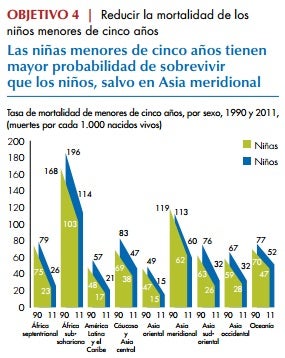 MDG4 chart SP